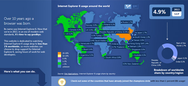 Les 5 % d’Internet Explorer 6 