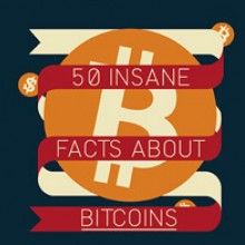 Bitcoin Infographie